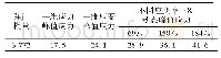 《表5 泡沫陶瓷材料基本力学性能指标MPa》