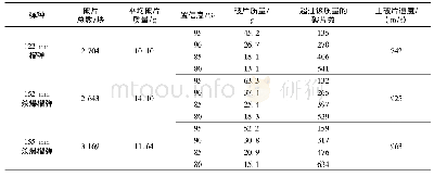 《表1 炮弹弹片计算参数》