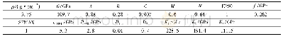 《表4 陶瓷材料的JH2材料模型参数[10]》