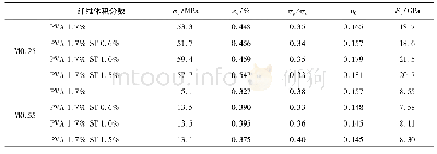 《表3 混杂纤维延性水泥基防护材料的轴压力学参数》