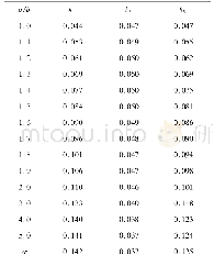 《表2 四边简支板均布荷载各向同性计算用表》