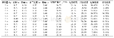 《表2 经验公式与试验结果比较》