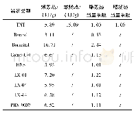 《表5 TM5-1300规范中爆轰热和燃烧热当量系数》