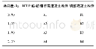 《表1 试验方案：接触爆炸对BFRP筋-格栅增强混凝土板的破坏效应试验研究》