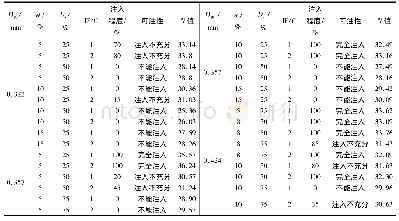 《表5 考虑θ的钙质砂可注性试验结果》