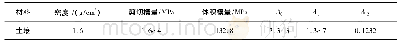 表3 土壤模型主要参数：浅埋爆炸作用下综合管廊结构动力响应数值仿真研究