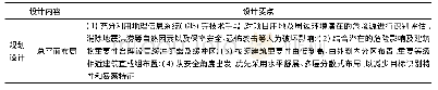 表1 重要建筑物整体安全性能设计要点