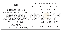 《表4 港口湾水库建库前宣城水文站设计洪水复合成果表》