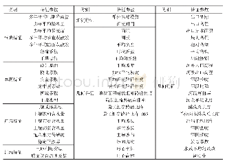 《表5 小流域主要特征参数》