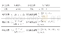 表1 常规矩法和线性矩法统计参数对比