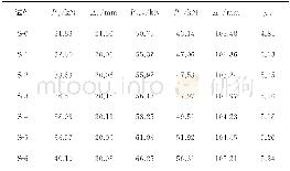 表3 构件的骨架曲线特征值列表Table.3 Calculation results of characteristic value on skeleton curve