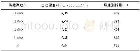 《表4 经济性能对比Table 4 Comparison of economic performance》