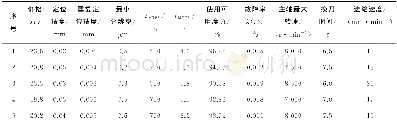 《表1 数控机床质量特性指标[12]》