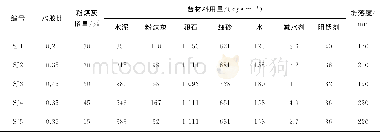 《表4 试件编号及配合比Table 4 Specimen number and proportion》
