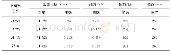 《表8 不同平缀管竖向间距的地震响应值》