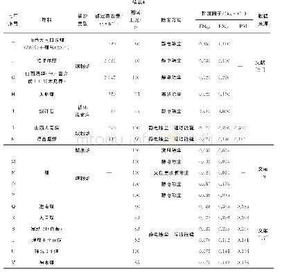 《表4 各燃煤电厂颗粒物排放因子》