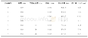 《表1 各方案模型参数：不同设计参数下体育馆大跨度预应力次梁楼盖竖向振动分析》