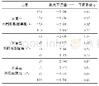 《表7 不同数值模拟方案的最大下沉值》