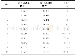 《表8 观测线Ⅲ地表下沉值结果》