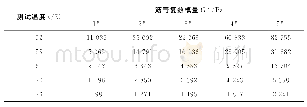 《表2 5种沥青不同温度下的复数模量G*/Pa》