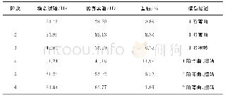 《表1 试验模态与仿真模态对比分析》