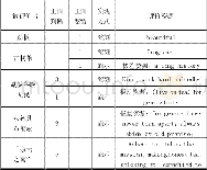 《表1 古树茶基地自然与人文环境的评价资源统计》