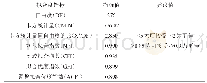 《表5.2修正后模型拟合优度检验结果》