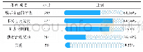 《表4 学生对于活动功能的认知情况调查》