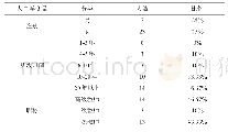 《表2 正式施测的样本结构（教师N=30)》