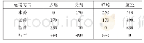 《表5 换装费用表C2&#039;&#039;》