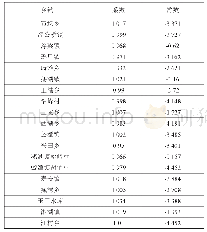 《表2 各乡镇点的最低温度预报方程》