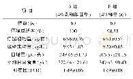 《表3 不同脂肪源对断乳仔猪生长性能的影响》