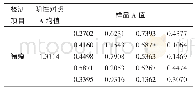 《表1 未溶血血清样品A值》