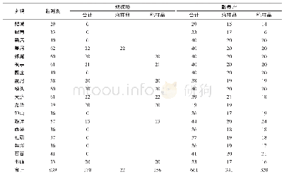 《表1 2019年仙游县高致病性禽流感监测采样情况表》