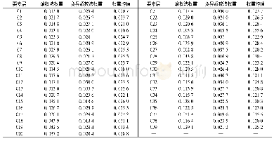 《表2 治疗效果分析：城市郊区新型城镇化建设的旅游经济效应特征——以重庆市璧山区为例》