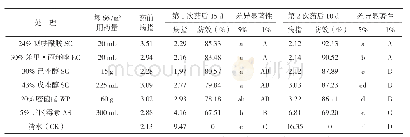 《表1 不同药剂防治水稻纹枯病的田间药效试验结果》