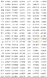 《表5 GWR模型中各变量的参数》