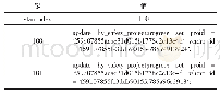 《表2 消息缓存：一种异构关系型数据库间的数据同步方案》