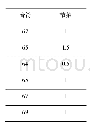《表1 音符节拍数据转换：Scratch乐曲创作的算法设计》