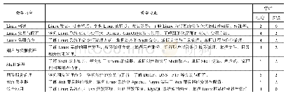 《表1 教学内容安排表：任务驱动的Linux操作系统的教学研究》