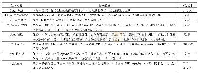 《表2 教学任务设计方案》