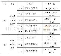 《表1 本课程学习任务分解》