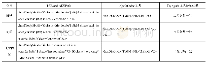 《表4 头条新闻：应用树结构的Xpath自动提取算法》