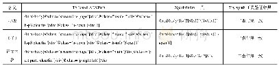 《表7 新华网时政：应用树结构的Xpath自动提取算法》