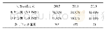 《表1 计算机应用基础课程期末考试合格率》