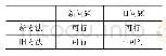 《表2 方法-问题矩阵：成果导向的信息检索与论文写作教学设计》