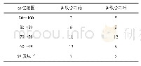 表1 学生学习成绩变化情况（n=40)