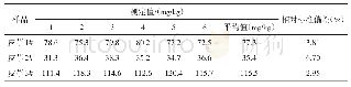 《表5 阳性样品测定结果 (n=6)》