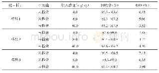 《表6 方法的回收率和精密度 (n=6)》