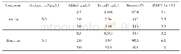 《表3 加标回收率及标准偏差（n=6)》